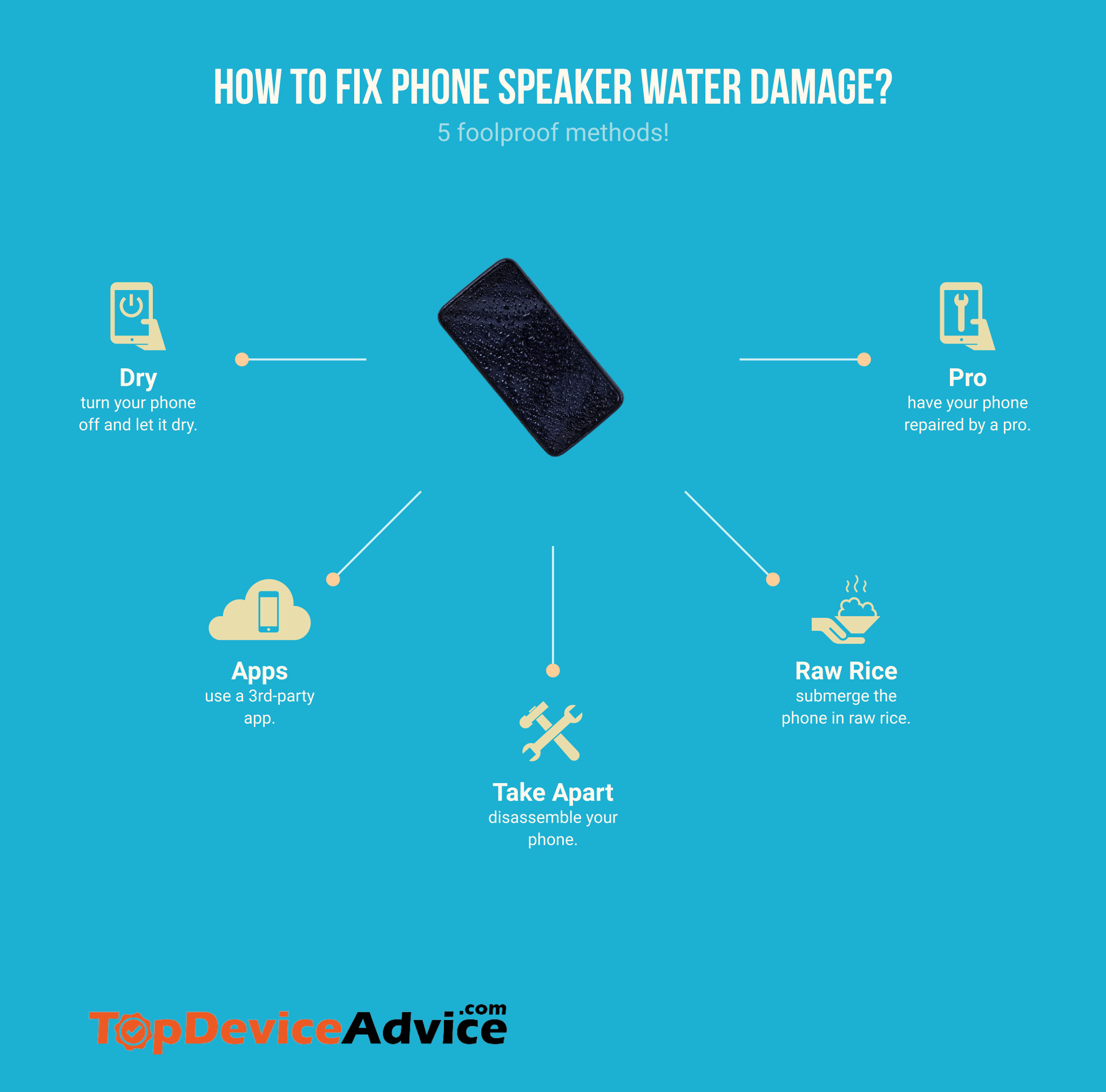 how to fix phone speaker water damage (infographic)