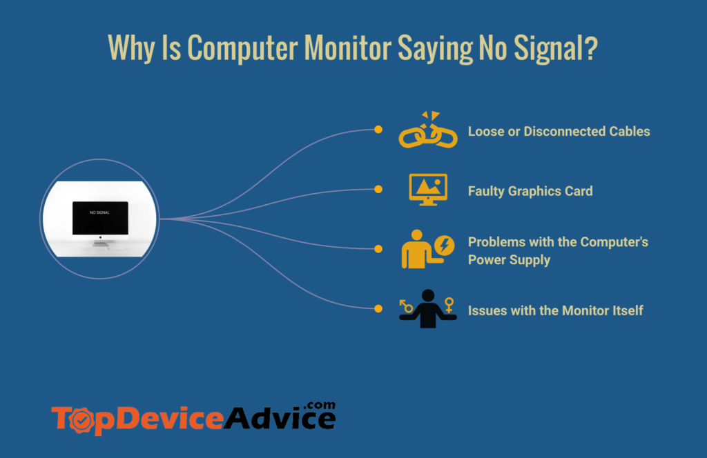 why is computer monitor saying no signal